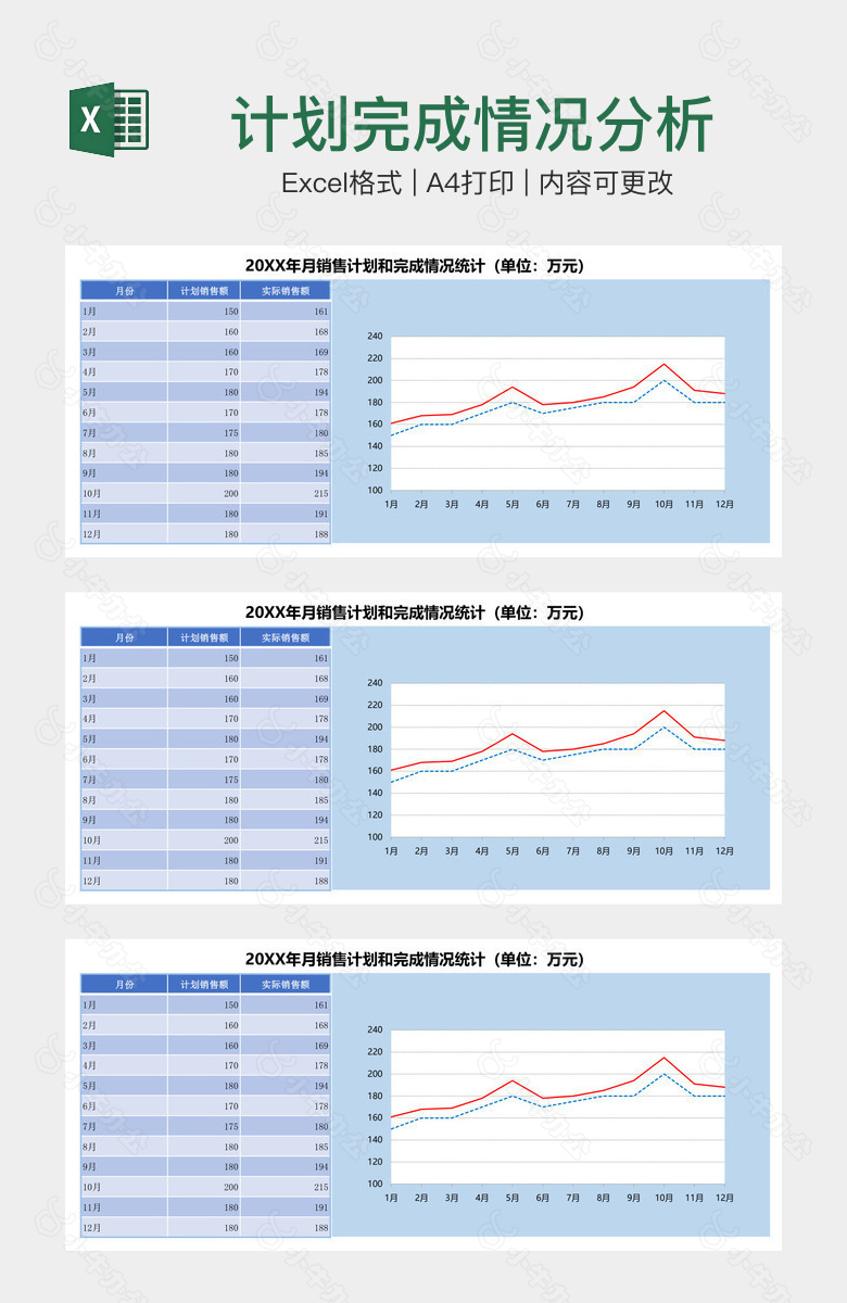 计划完成情况分析