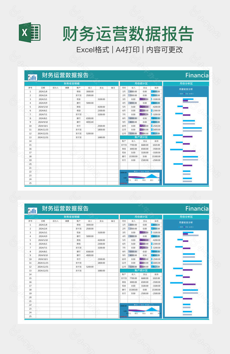 财务运营数据报告