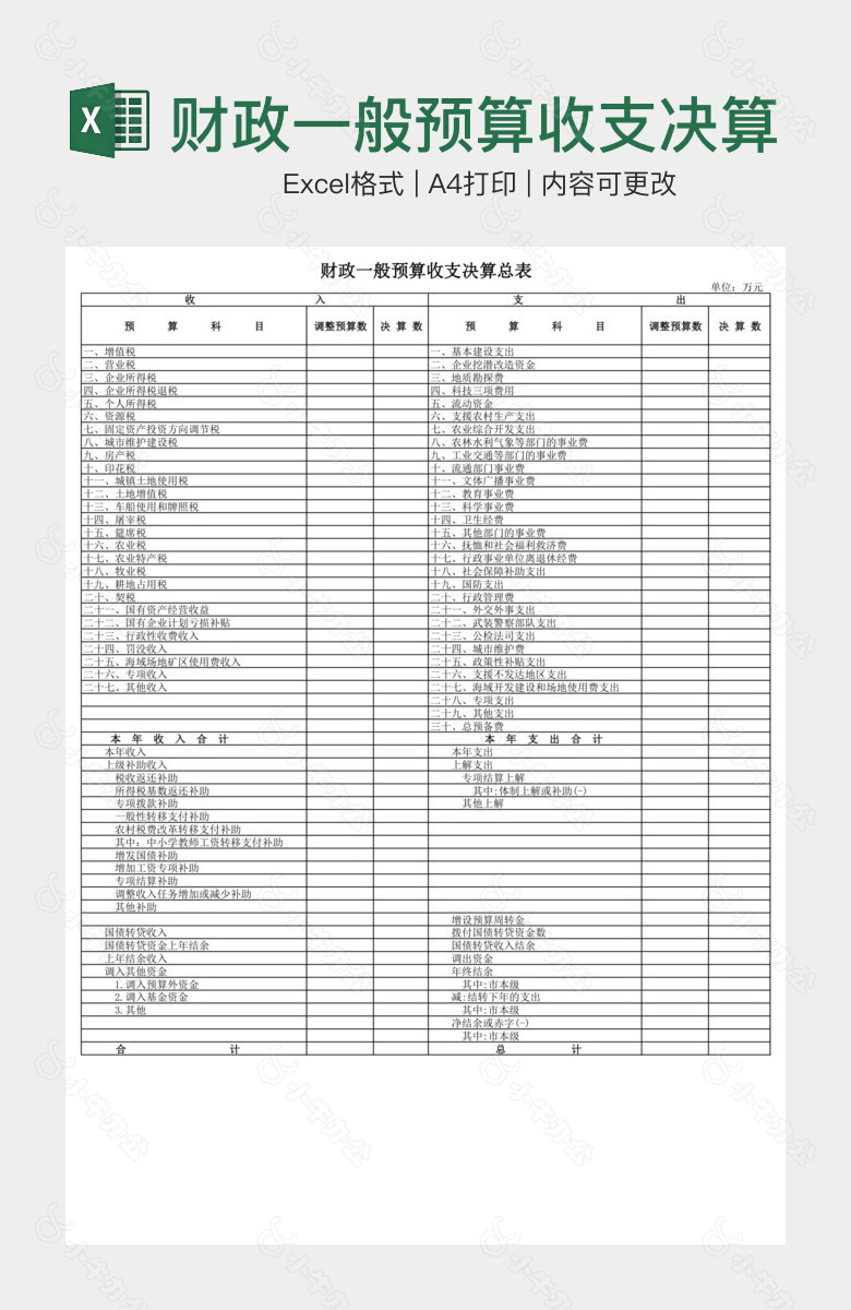 财政一般预算收支决算总表