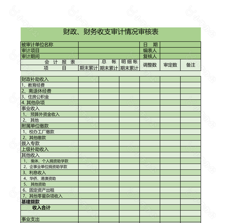 财政财务收支审计情况审核表no.2