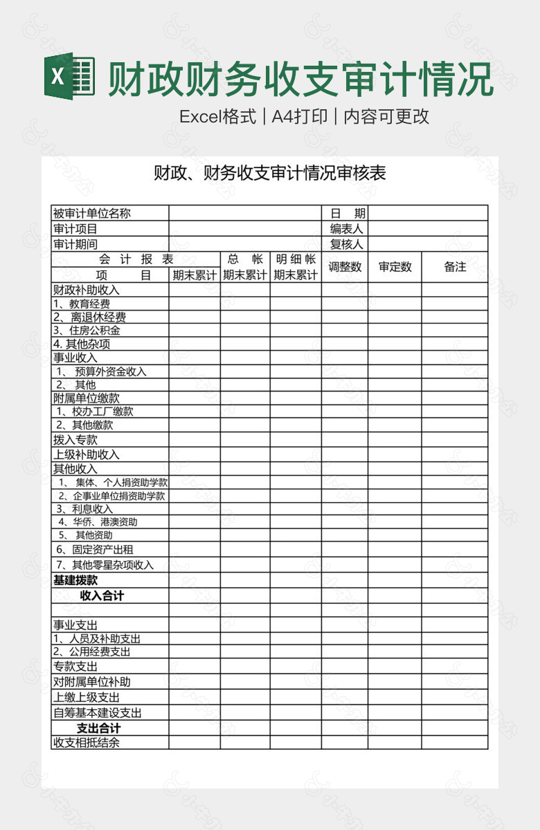 财政财务收支审计情况审核表