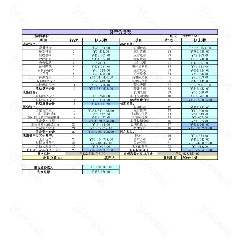 资产负债汇总no.2