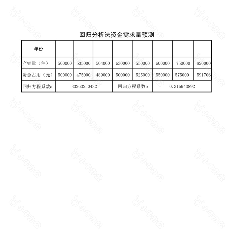 资金需求量预测模型no.2