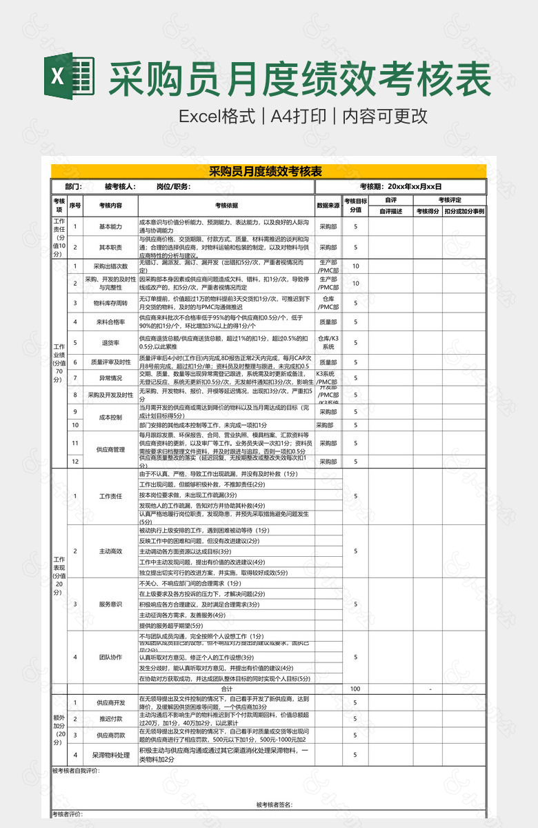 采购员月度绩效考核表