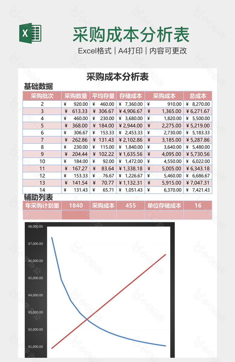 采购成本分析表