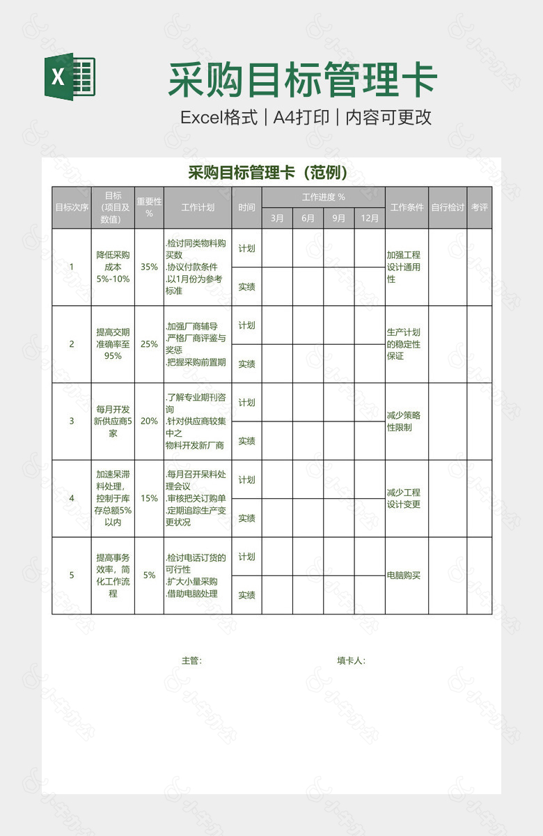 采购目标管理卡