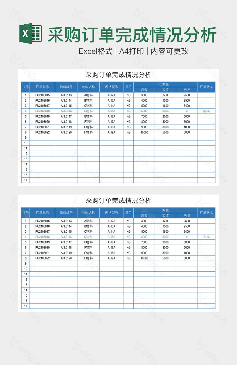 采购订单完成情况分析