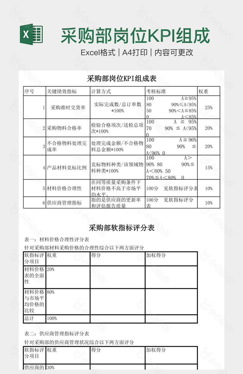 采购部岗位KPI组成表