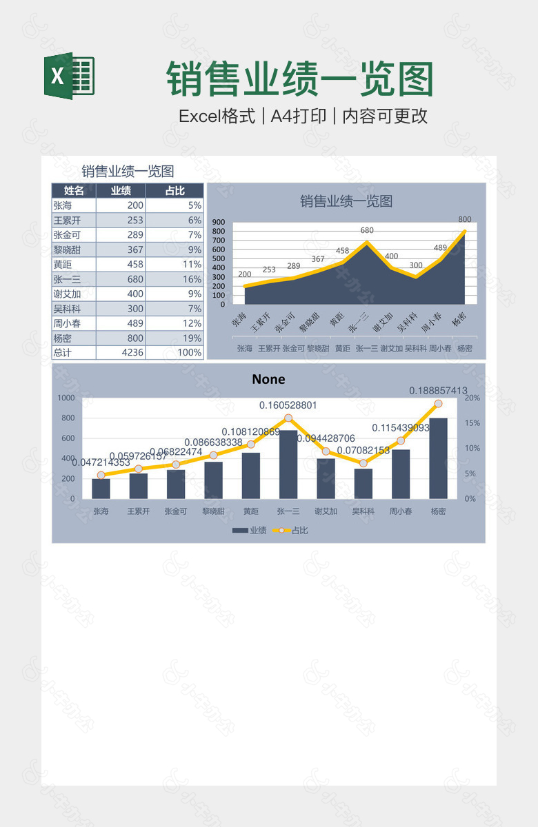 销售业绩一览图