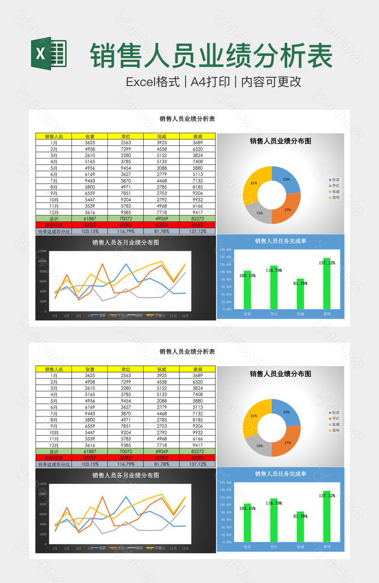 销售人员业绩分析表