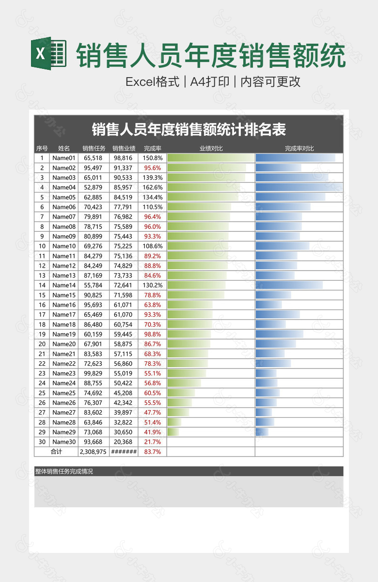 销售人员年度销售额统计排名表