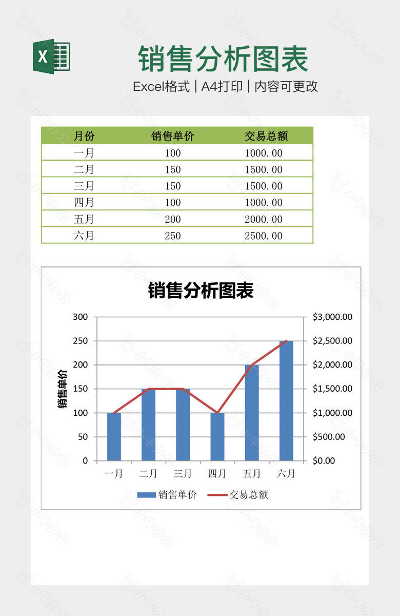 销售分析图表