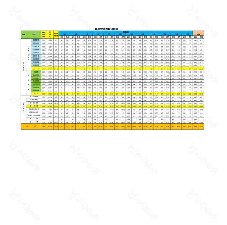 销量费用预算表带公式no.2