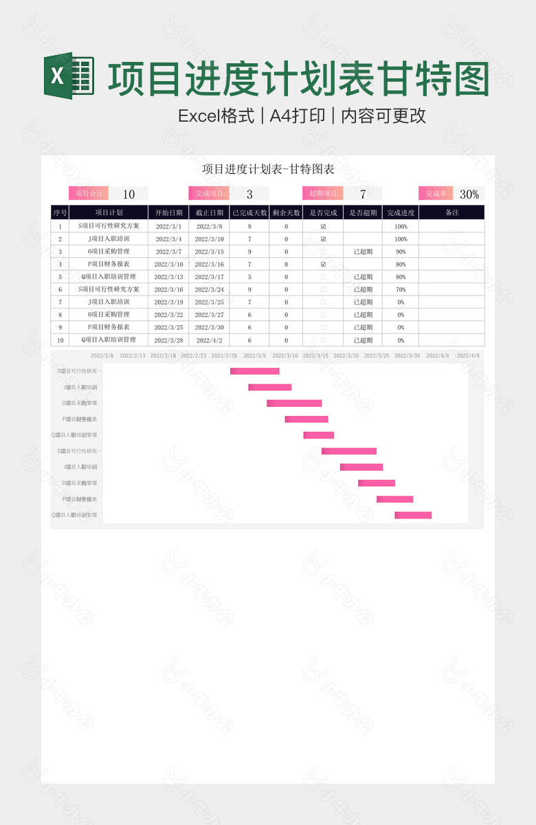 项目进度计划表甘特图表