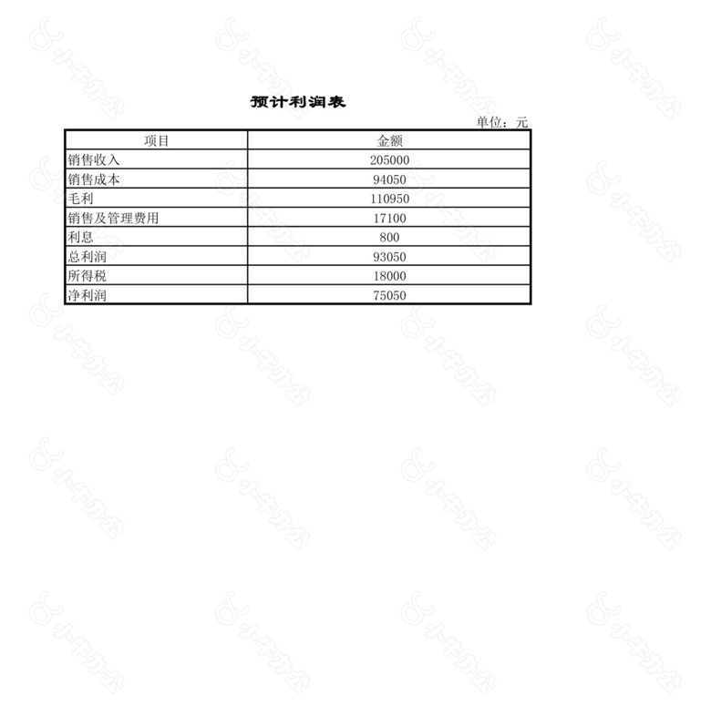 预计资产负债表预计利润表no.2