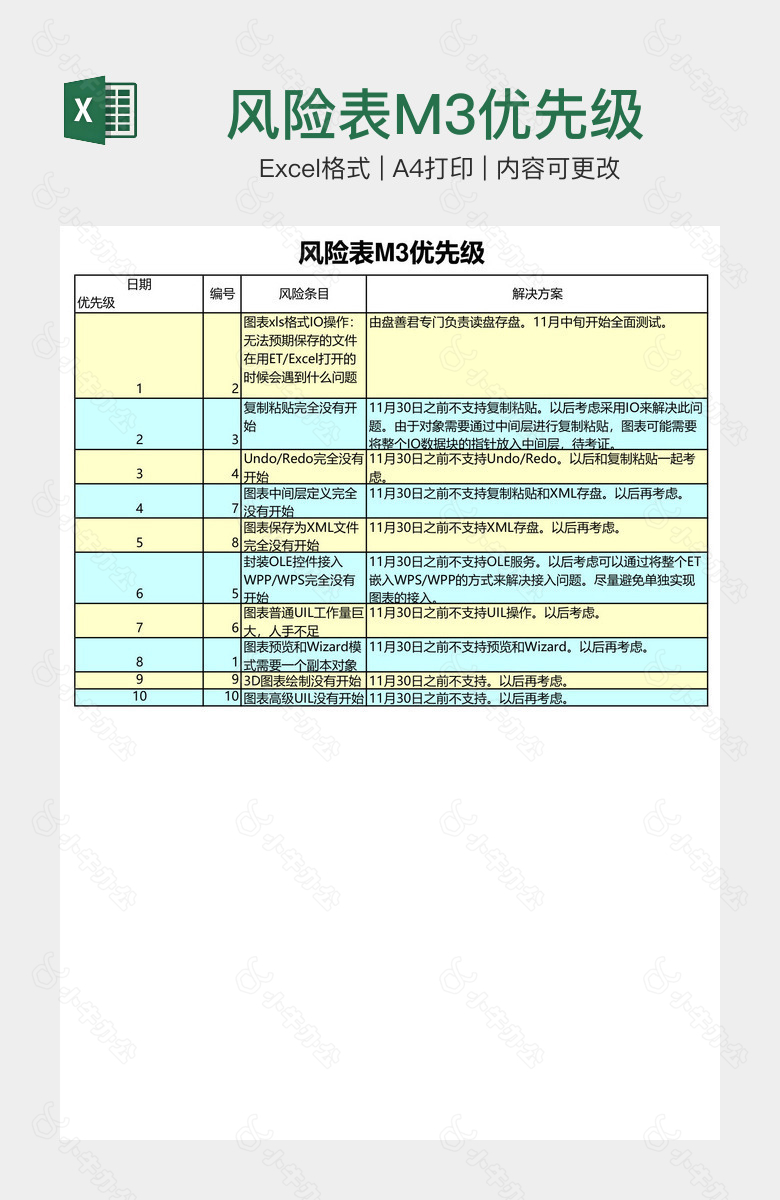 风险表M3优先级