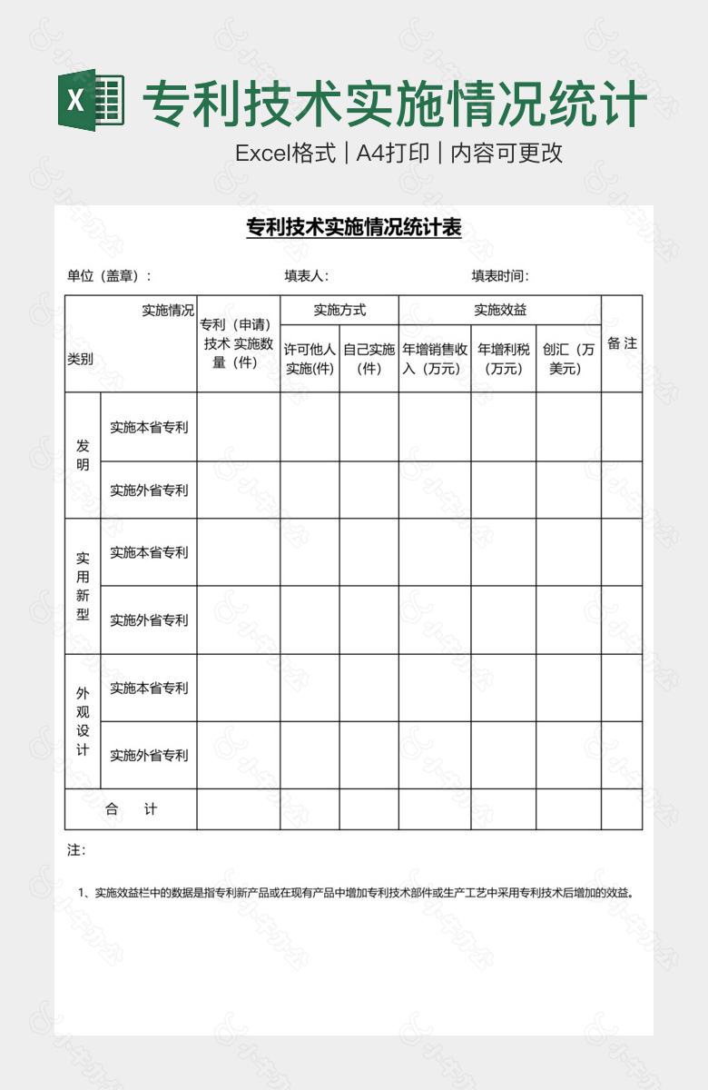 专利技术实施情况统计