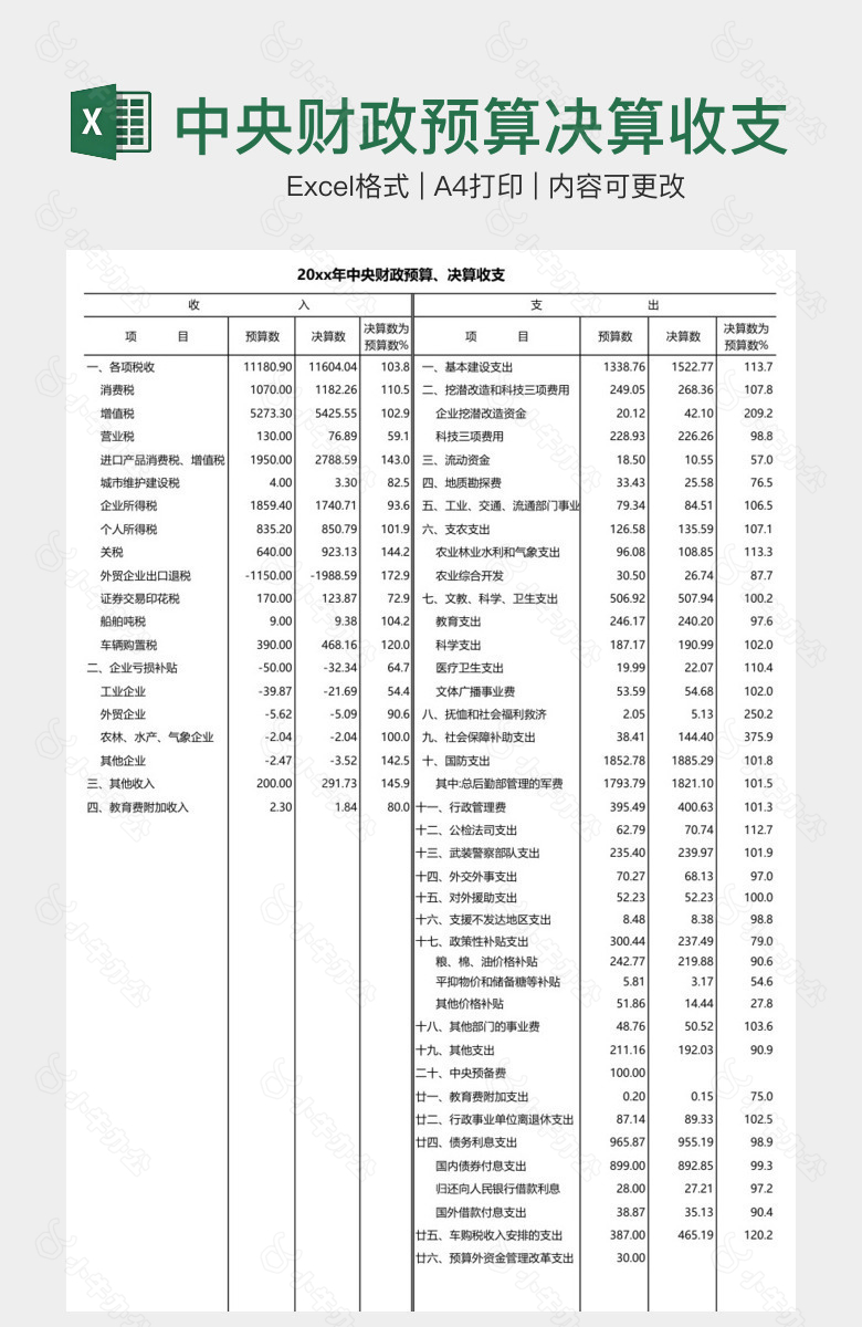 中央财政预算决算收支