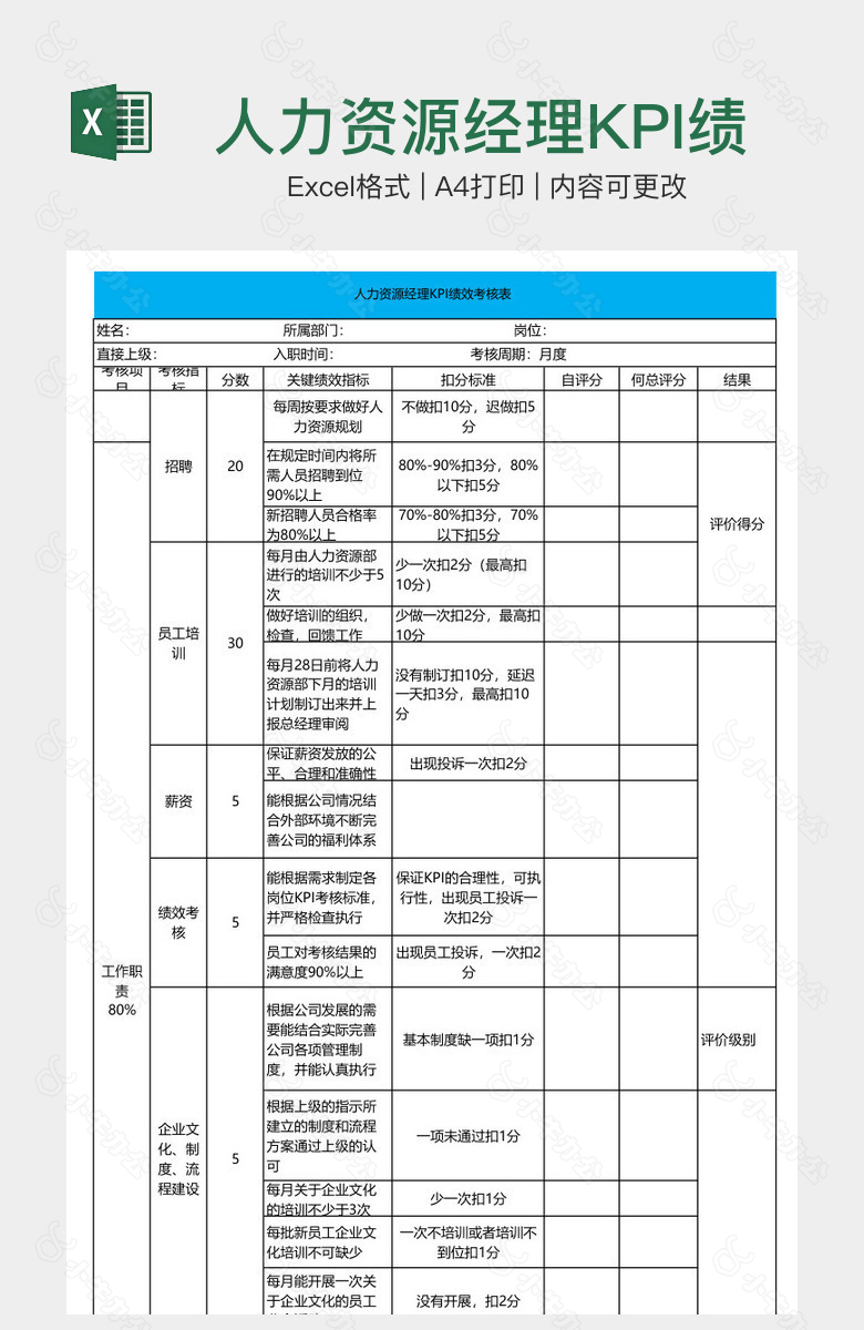 人力资源经理KPI绩效考核