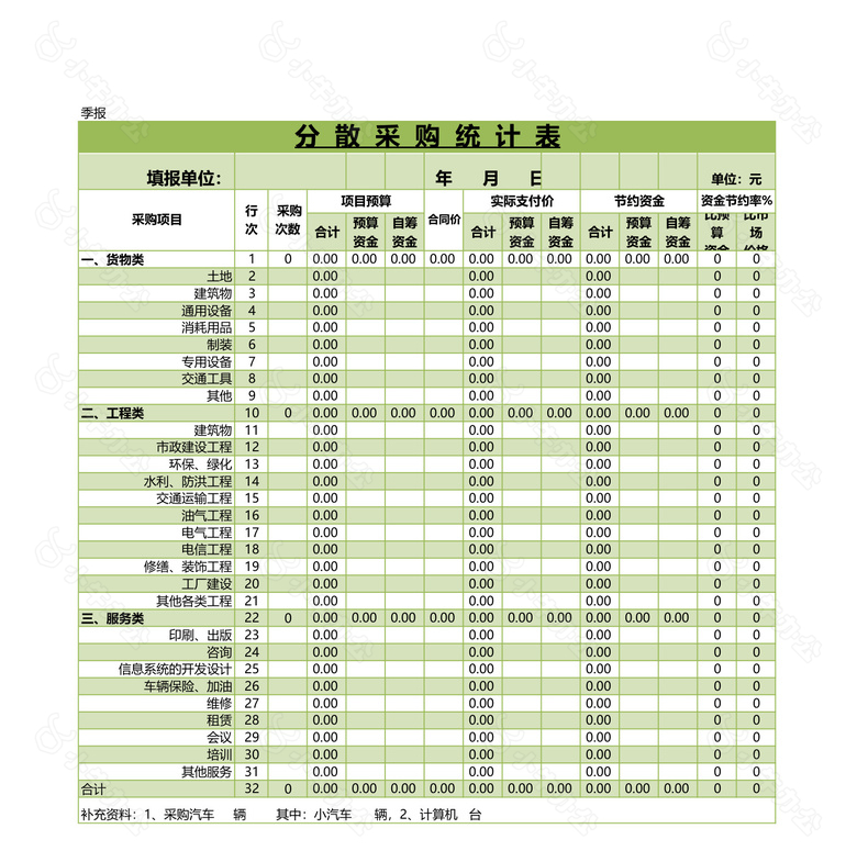 分散采购统计表表no.2