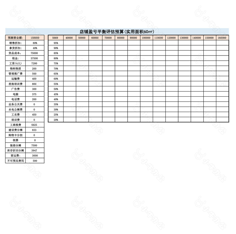 店铺盈亏评估预算表no.2