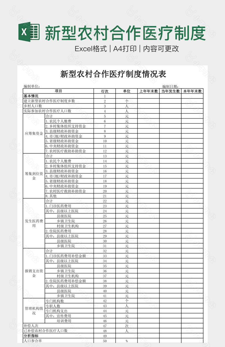 新型农村合作医疗制度情况表