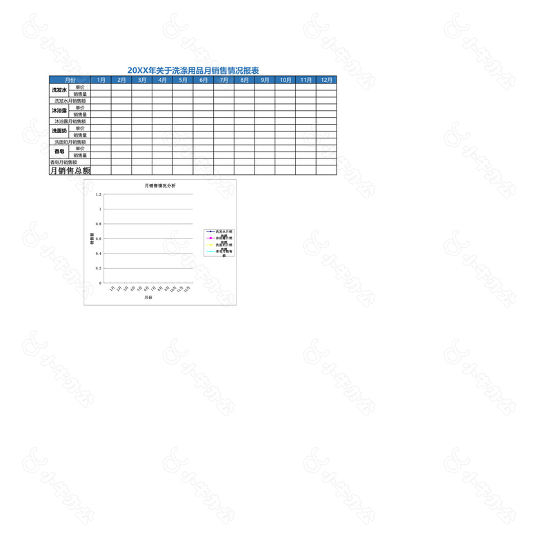 洗涤用品月销量报表no.2