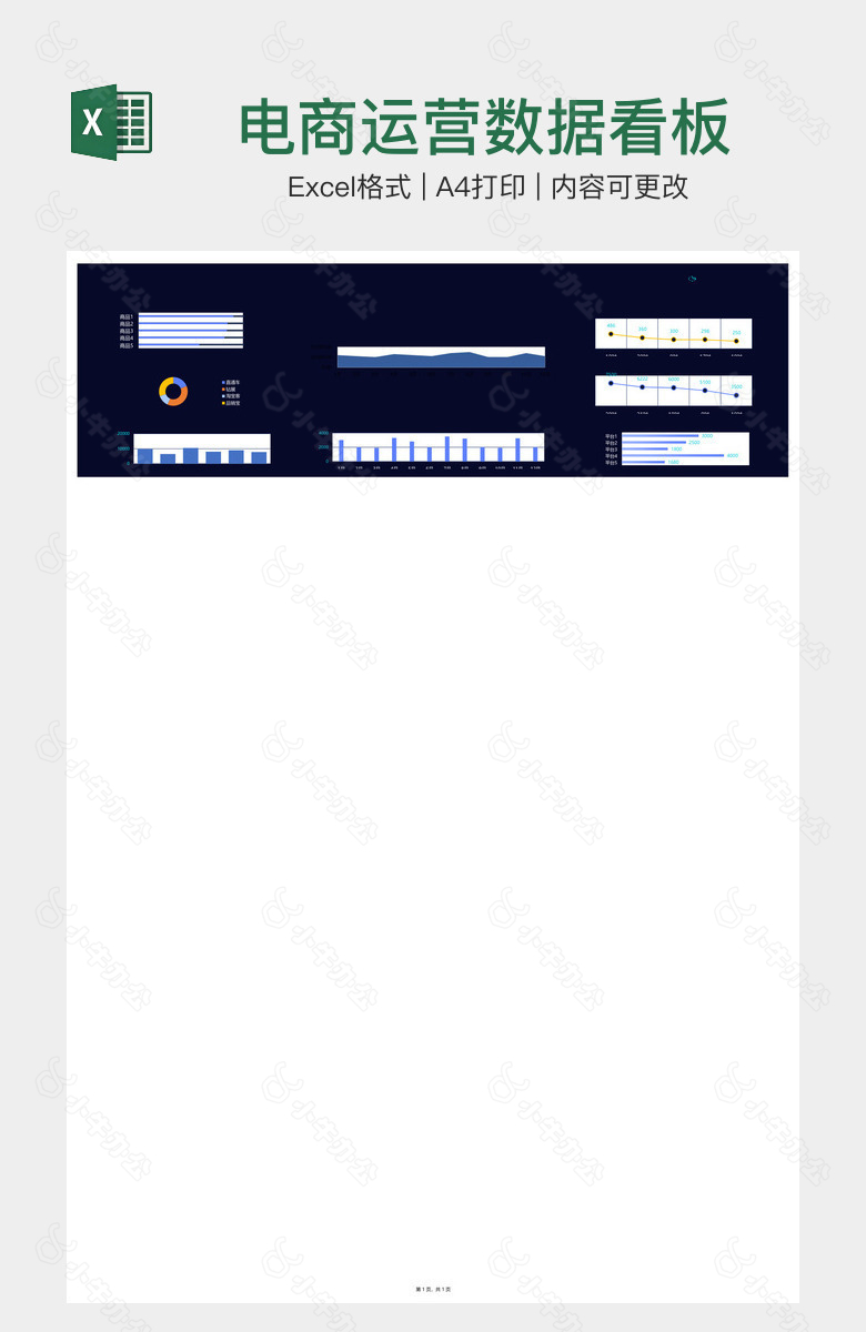 电商运营数据看板