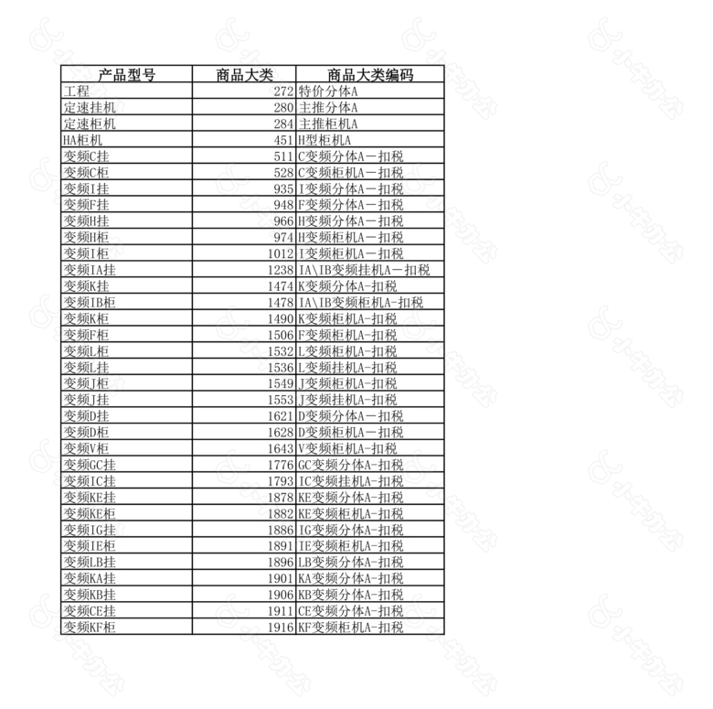 营销汇总表no.2