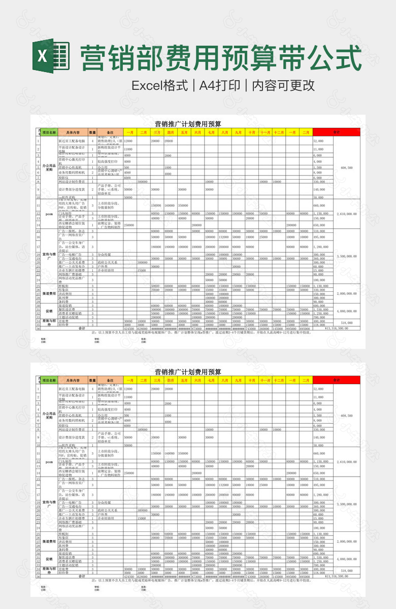 营销部费用预算带公式