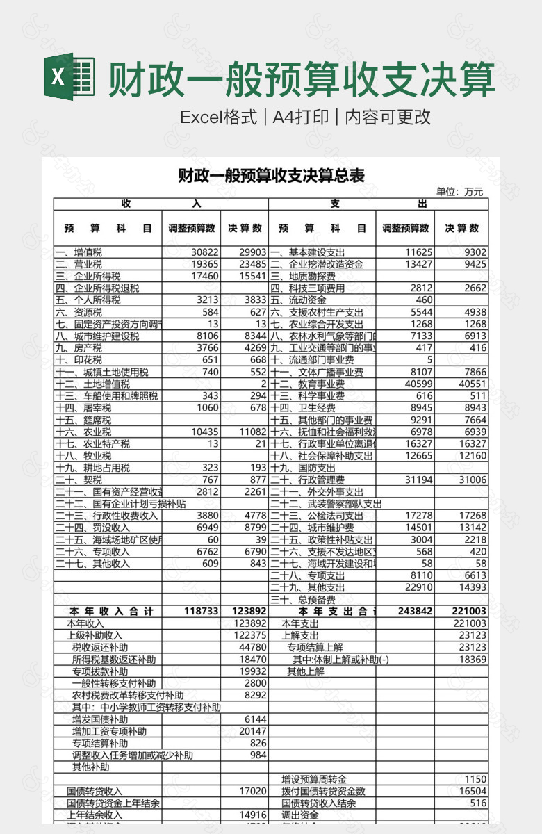 财政一般预算收支决算总表