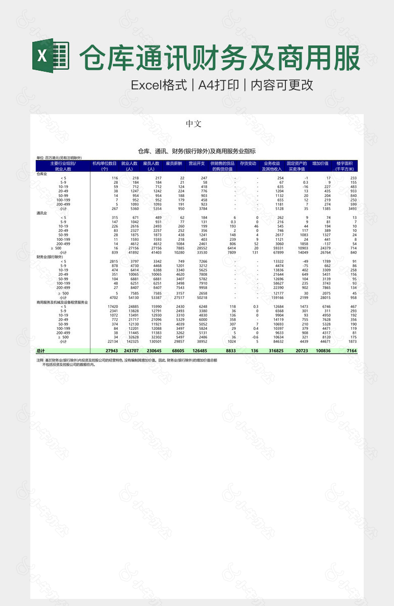 仓库通讯财务及商用服务业指标