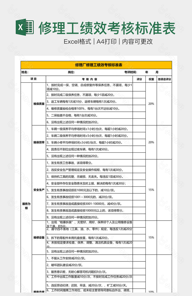 修理工绩效考核标准表