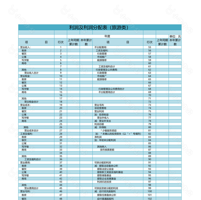 利润及利润分配表旅游类no.2