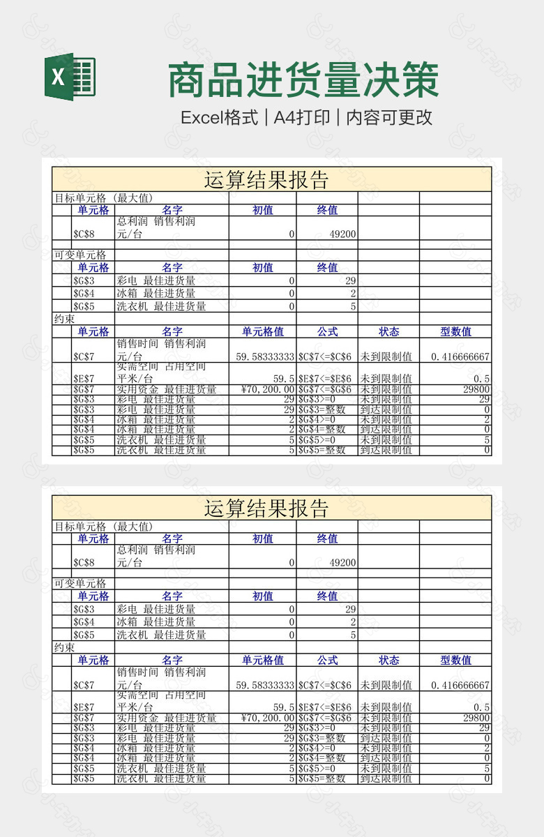 商品进货量决策