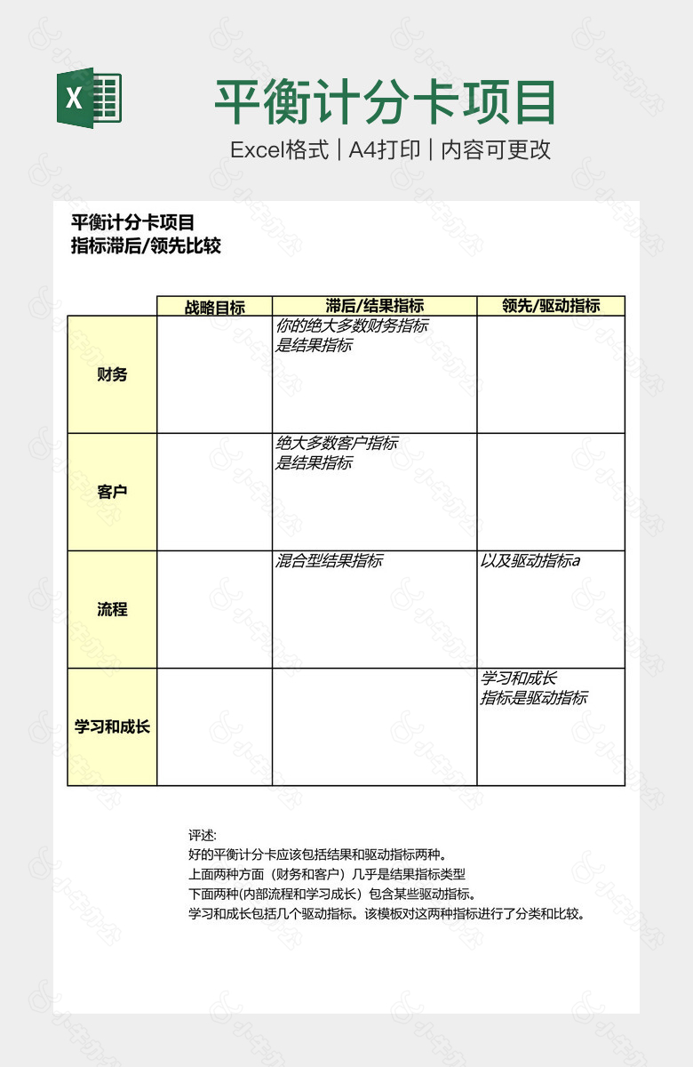 平衡计分卡项目