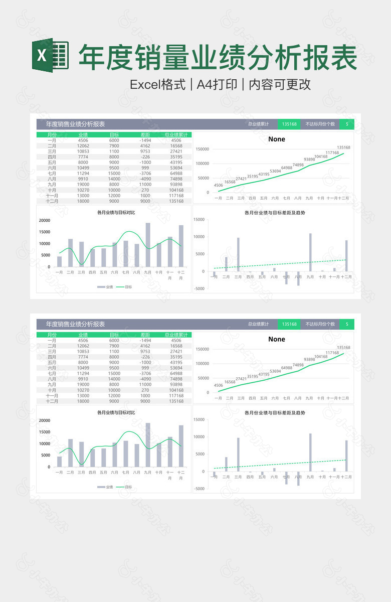 年度销量业绩分析报表