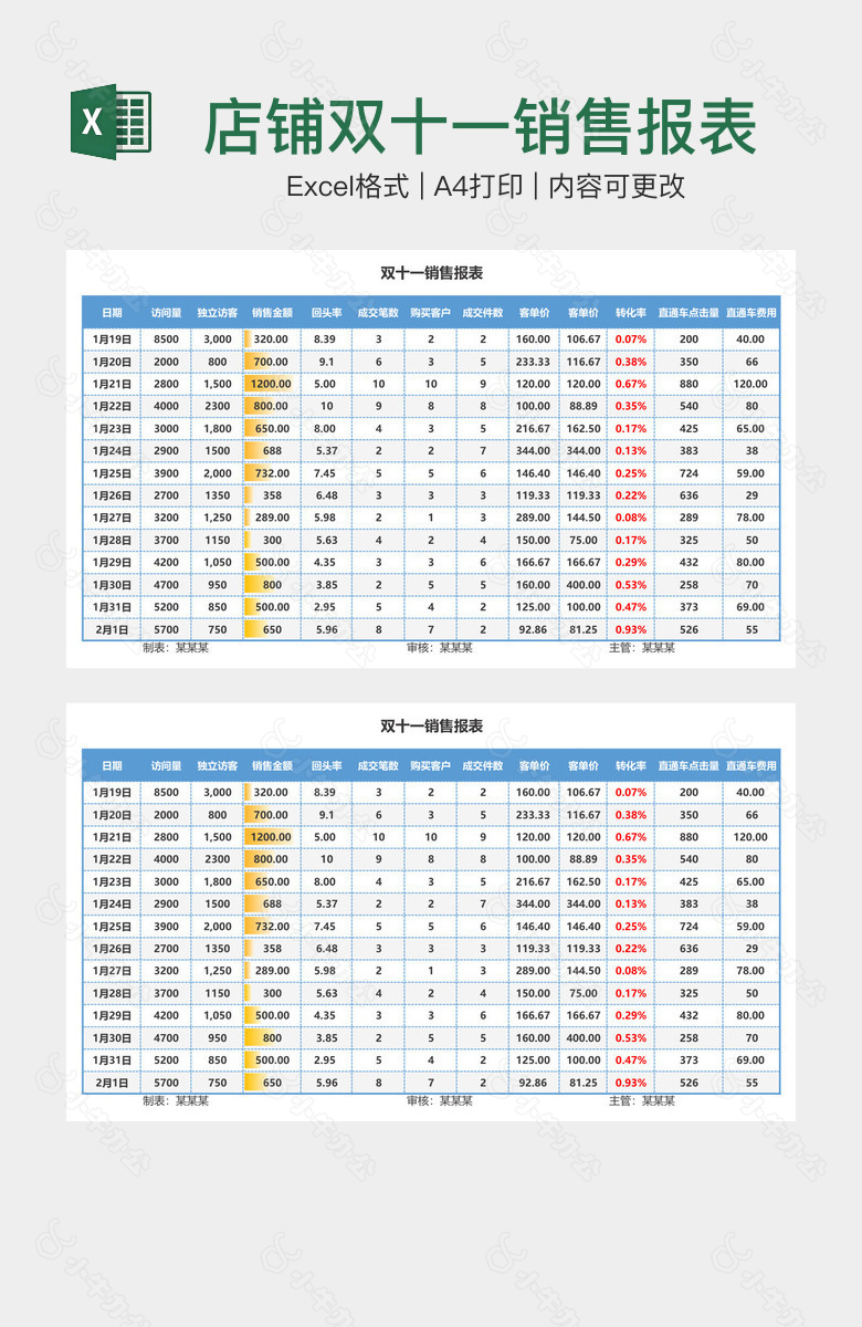 店铺双十一销售报表