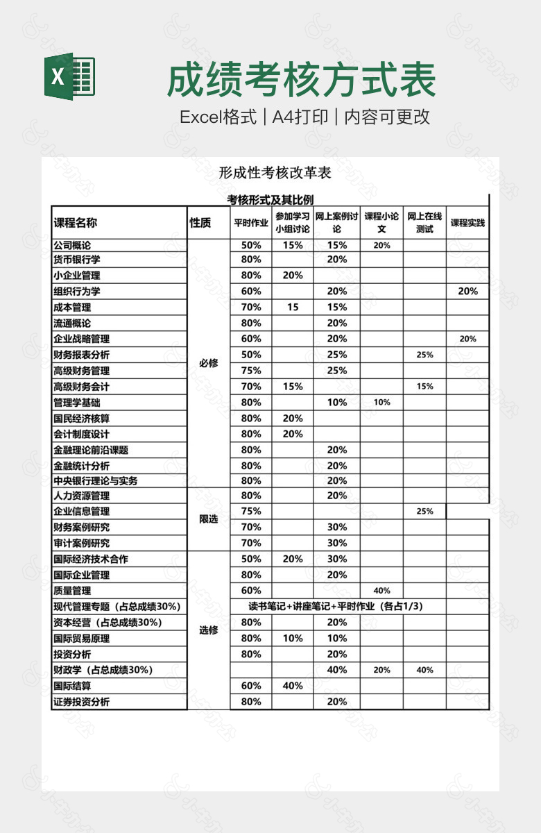 成绩考核方式表