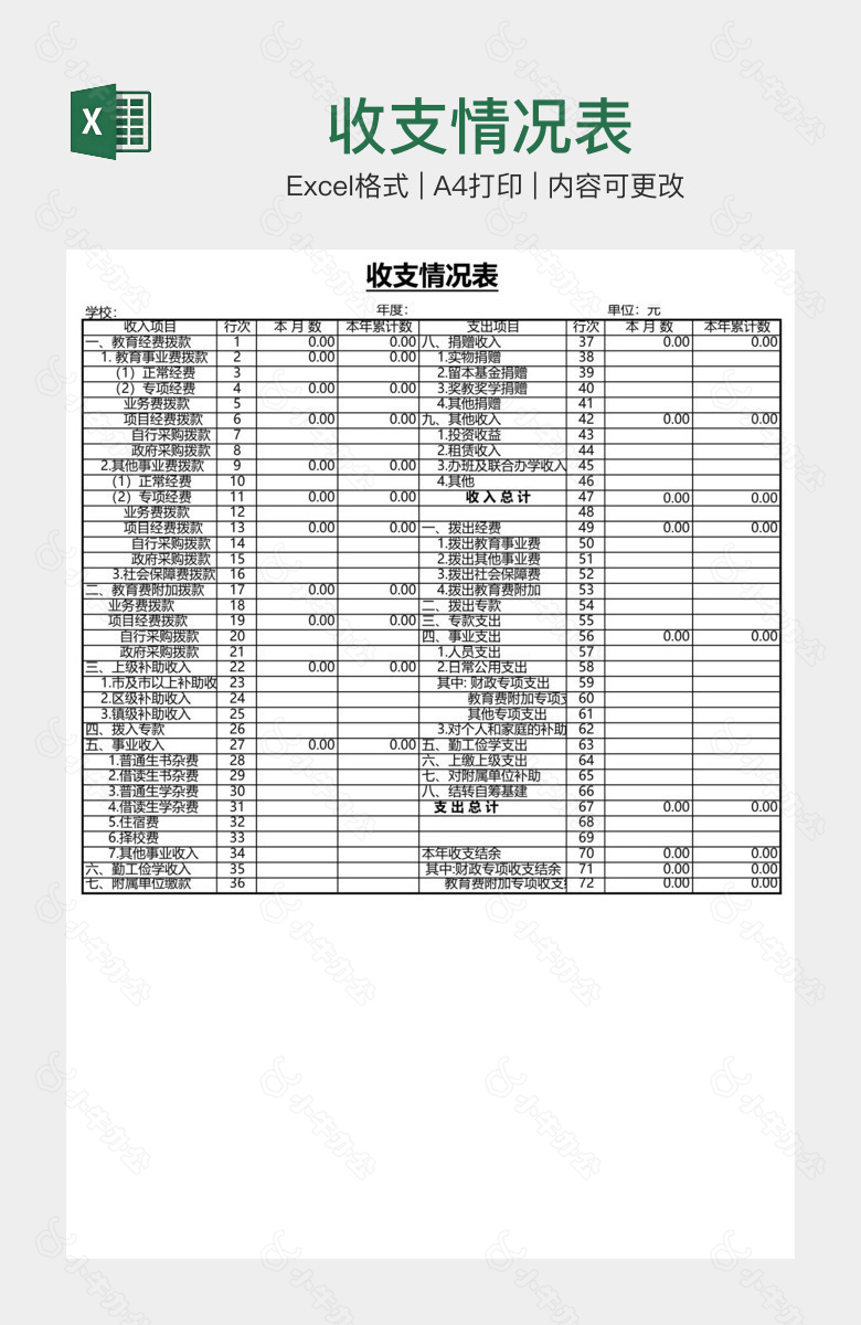 收支情况表