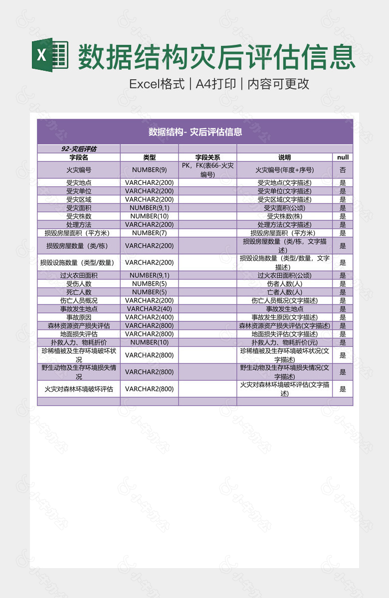 数据结构灾后评估信息