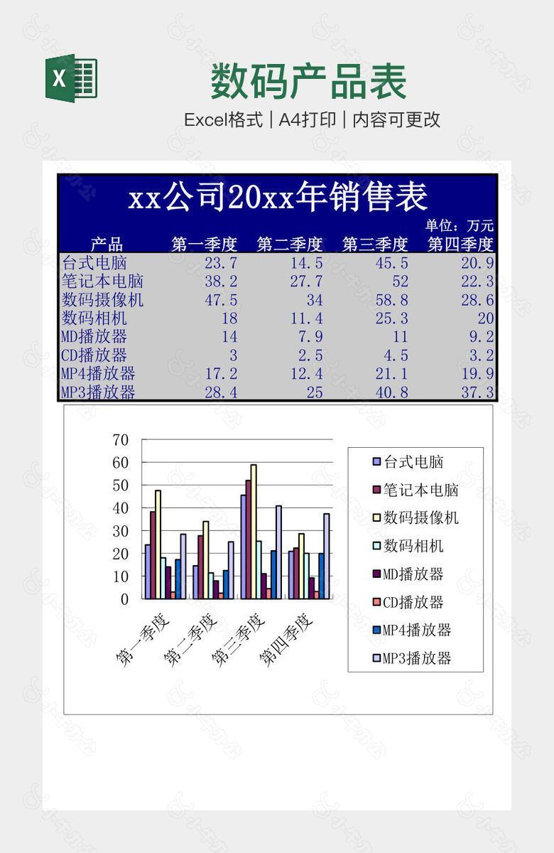 数码产品表