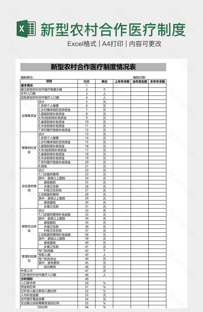 新型农村合作医疗制度情况