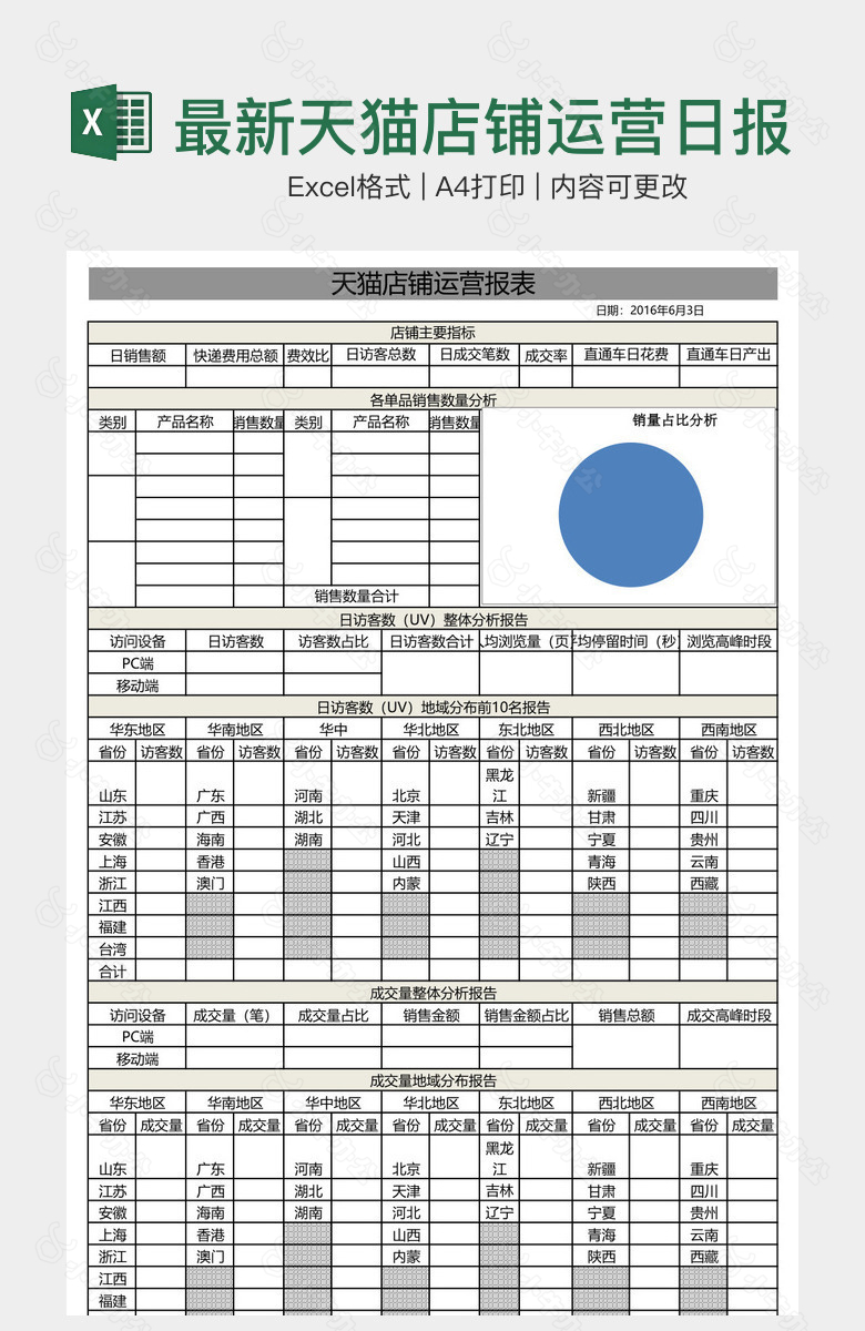 最新天猫店铺运营日报表