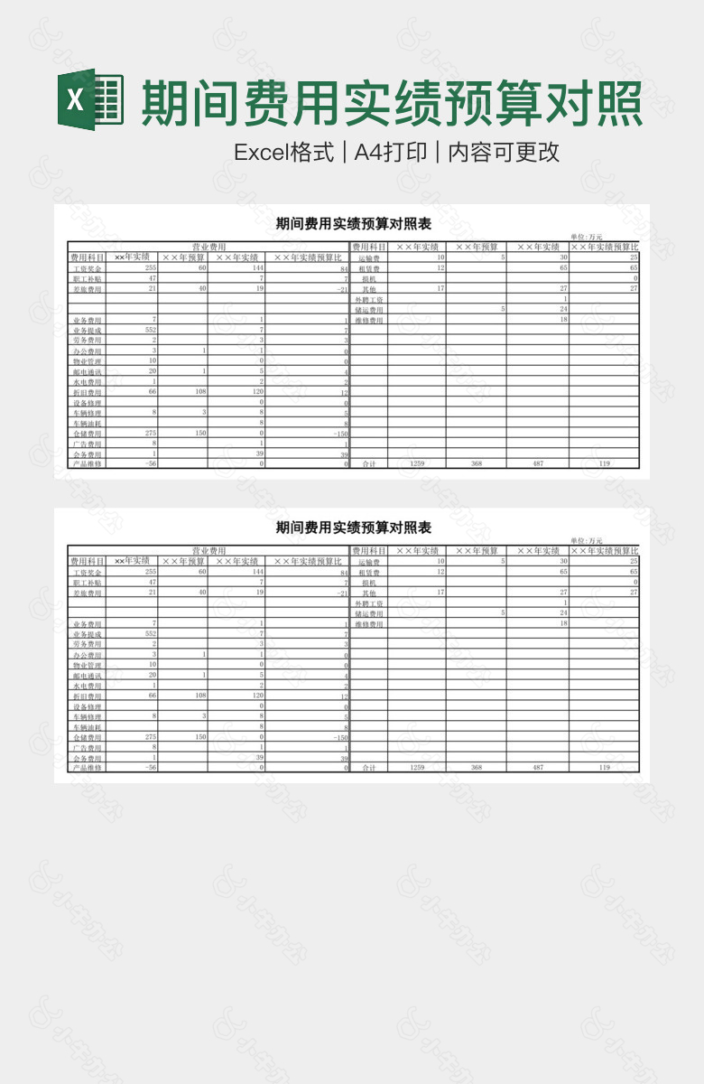 期间费用实绩预算对照表