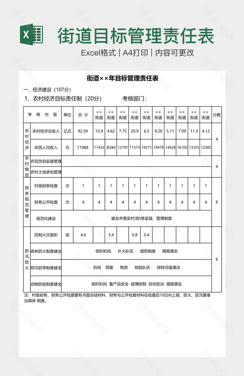 街道目标管理责任表