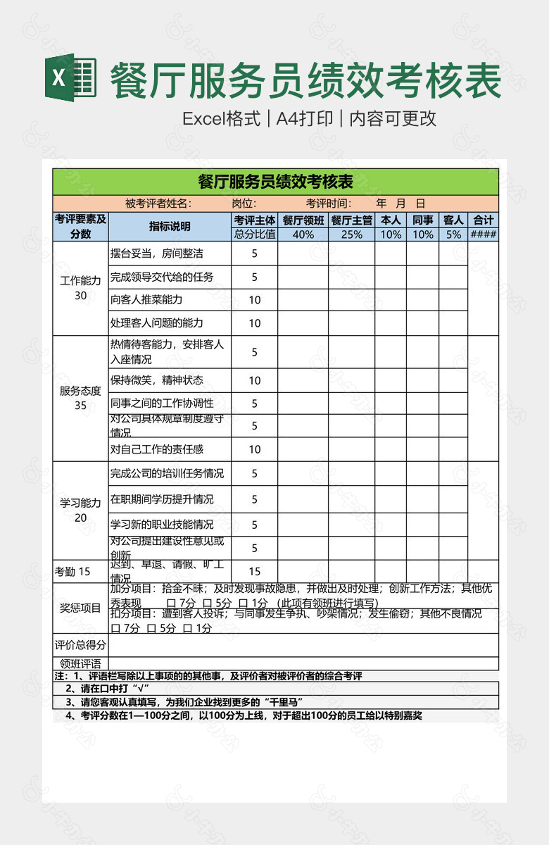 餐厅服务员绩效考核表