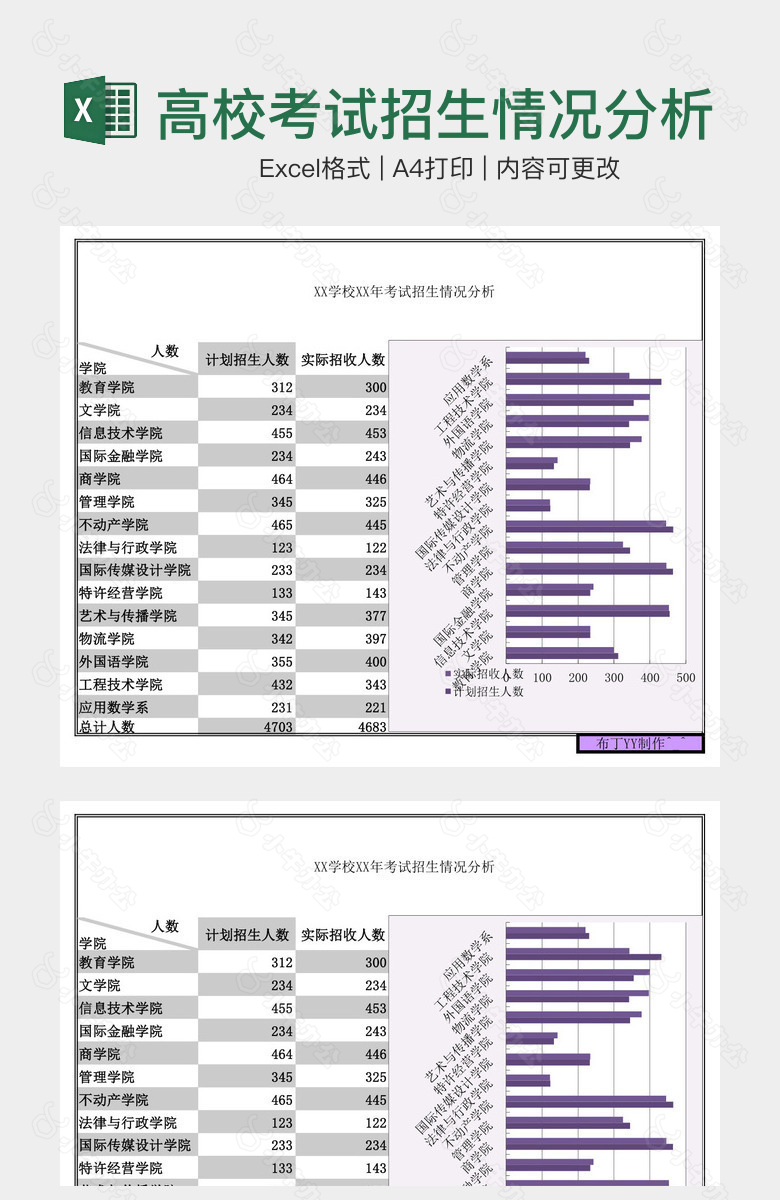 高校考试招生情况分析