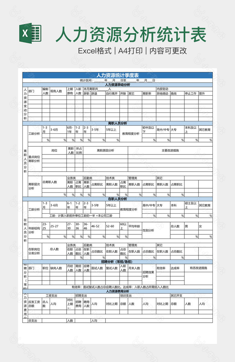 人力资源分析统计表