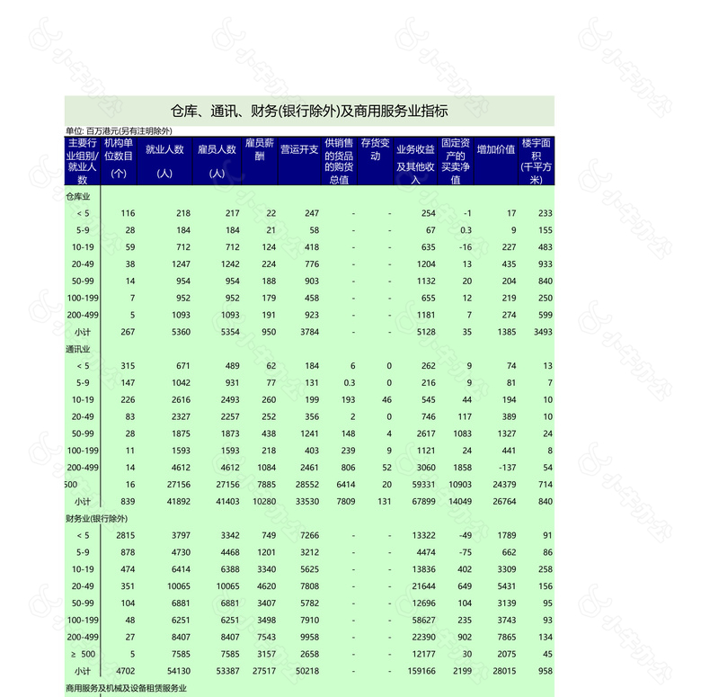 仓库通讯财务及商用服务业指标no.2